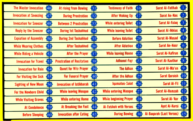 Surahs and Supplications listed on Baba Salam's screen